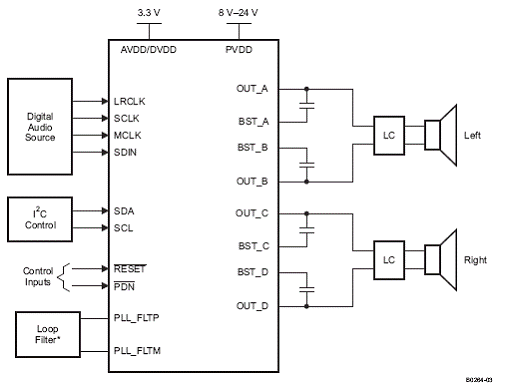 titas570720w数字音频功率放大方案