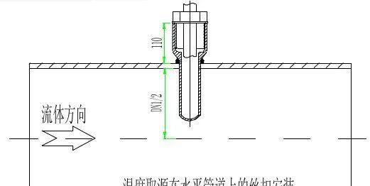 与工艺管道垂直安装时，取源部件轴线应与工艺管道轴线垂直相交。