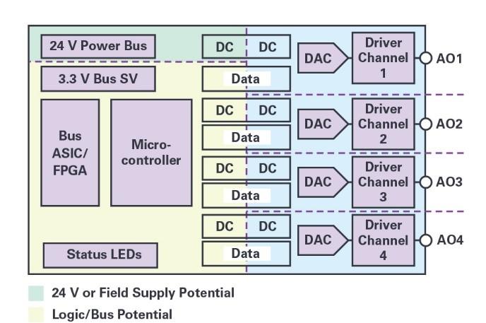ADI技术文章图1-自适应负载调整和动态功率控制实现模拟输出的高效散热设计.jpg