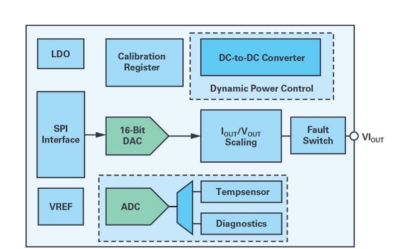 ADI技术文章图2-自适应负载调整和动态功率控制实现模拟输出的高效散热设计.jpg