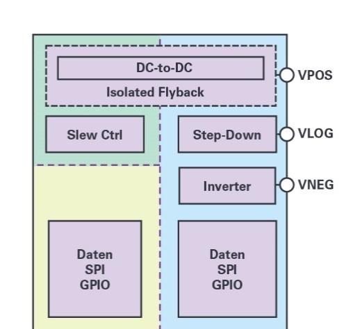 ADI技术文章图4-自适应负载调整和动态功率控制实现模拟输出的高效散热设计.jpg