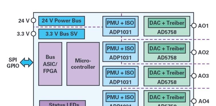ADI技术文章图5-自适应负载调整和动态功率控制实现模拟输出的高效散热设计.jpg