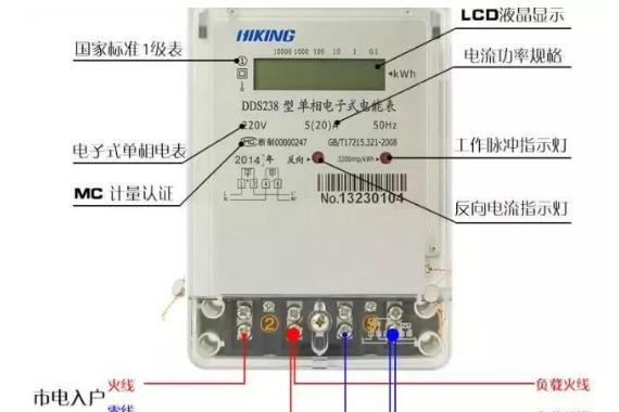 电表图片结构图-千图网