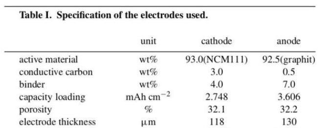 锂电池电解液注多了会怎么样_锂离子电池注液量越多越好吗