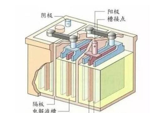 磷酸铁锂电池可以满电存放吗_磷酸铁锂电池如何保存