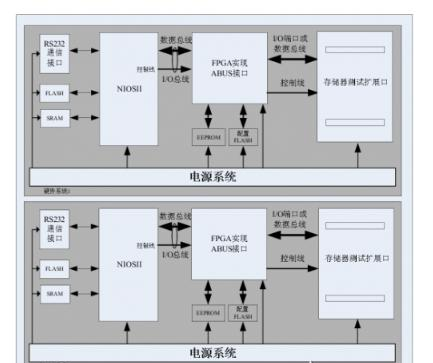 多功能存储器芯片的测试系统设计方案