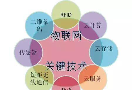 RFID技术在小区安防系统中的应用方案