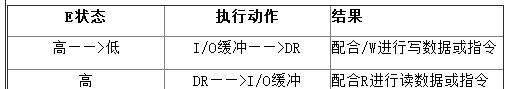 lcd12864中文资料汇总（12864引脚说明及功能_特性参数及驱动程序分享）