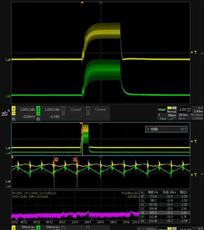 PWM信号在LED驱动电源中的应用案例
