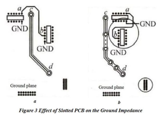 PCB布局对电磁兼容EMC性能的影响