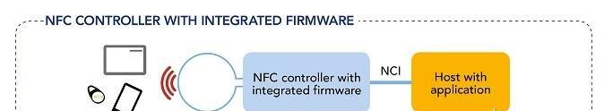 具有集成固件的NFC控制器