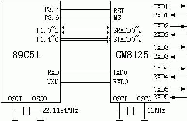TI 16C554系列串口扩展芯片实现实现串口扩展和稳定性