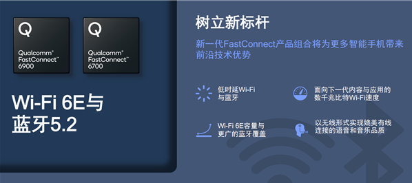 高通发布全球领先的Wi-Fi 6E和蓝牙5.2组合