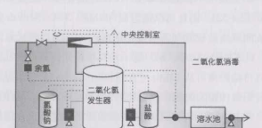 基于PLC控制系统在净化水设备中设计方案