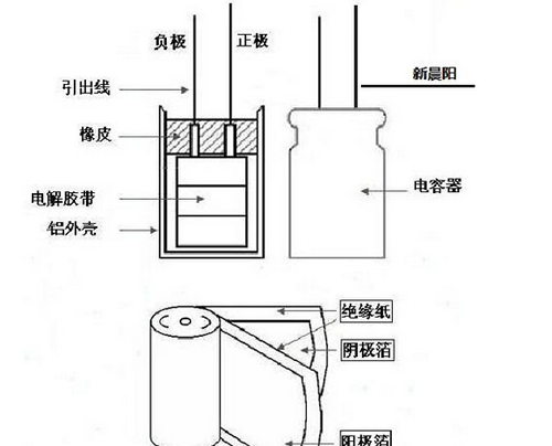 薄膜电容器使用常见故障和解决方法