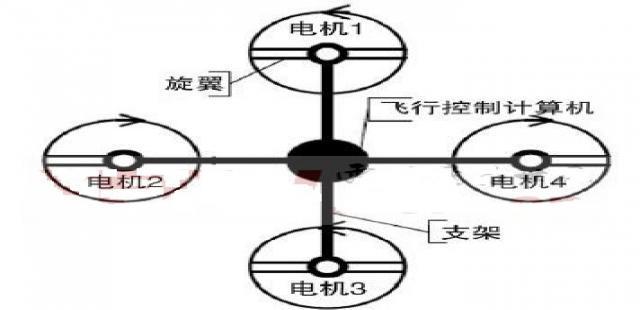 四旋翼飞行器控制系统硬件电路设计