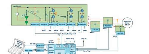 如何处理工业电机驱动IGBT过流和短路保护问题