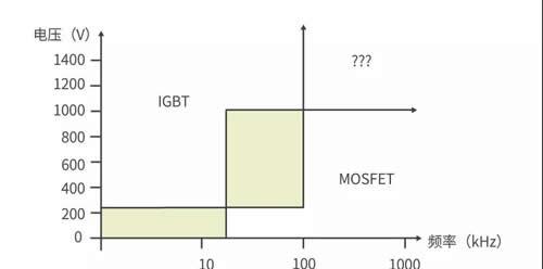 MOS管和IGBT管有什么区别