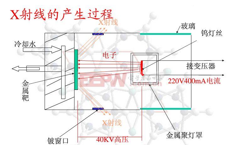 安检x光机原理图片