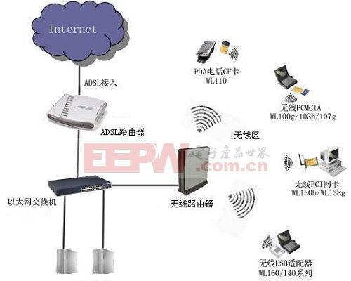 4. wifi原理—工作原理