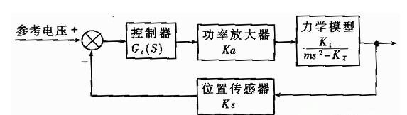 1606880549314068641.png image.png