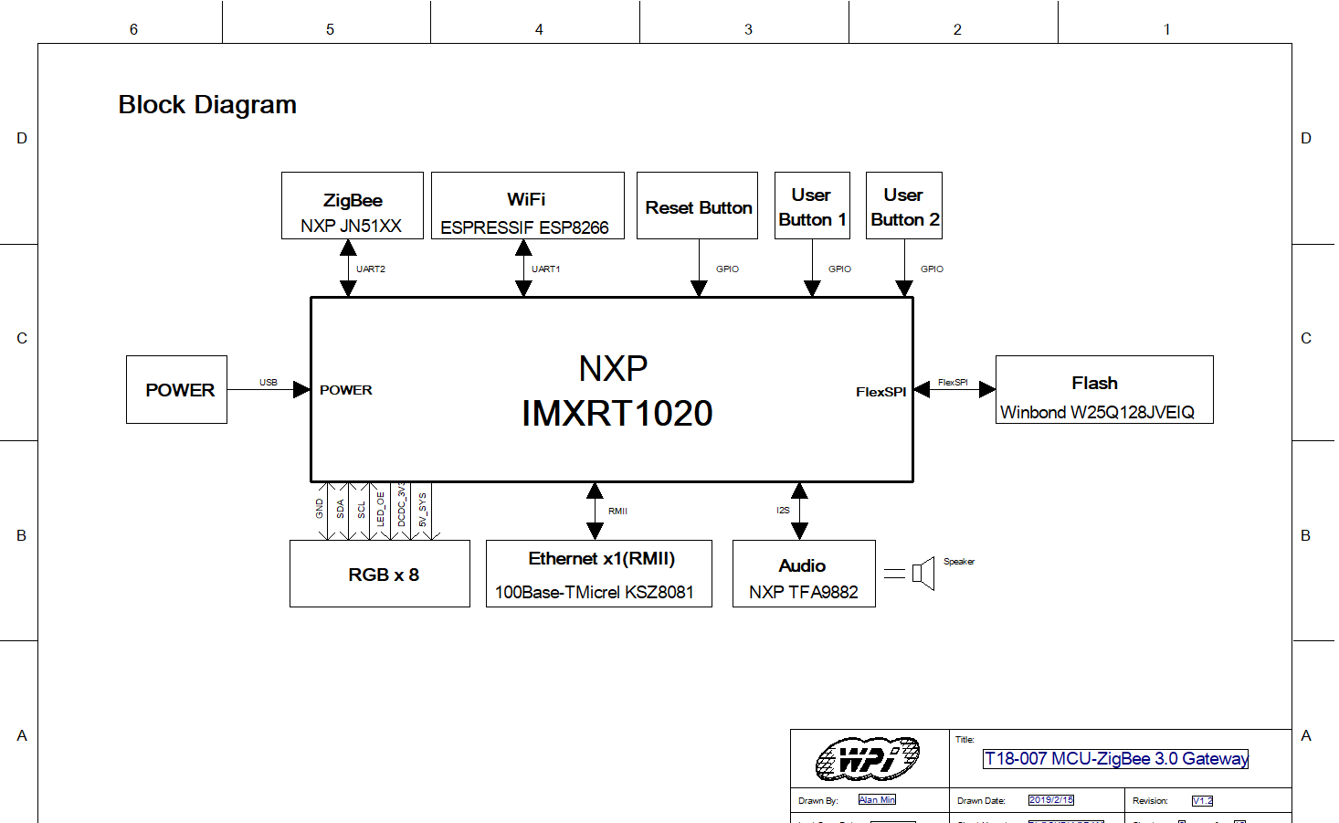 i.MX RT1020 框图