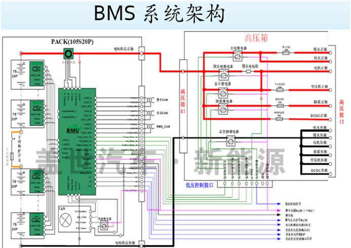 解析电动汽车动力电池BMS的技术