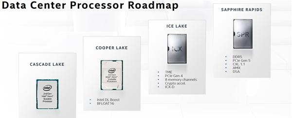 Intel第四代至强可扩展处理器Sapphire Rapids实物照曝光：双芯设计