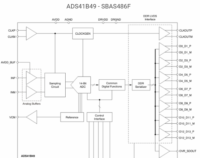 超低功率ADS41Bx9模数转换器的作用及性能特点分析