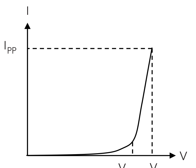 Figure 8_Figure 27_DG93_Figure 3_TVS-V-I-Characteristics_DS148.png