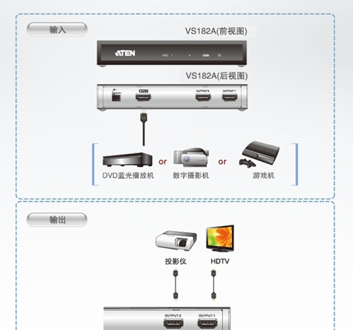 ATEN VS182A HDMI影音分配器