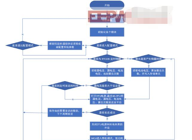 避雷器在線監控系統終端的設計-拍明芯城