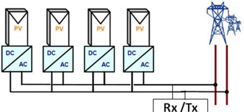 基于单芯片光伏逆变器+PLC的光伏逆变系统的设计
