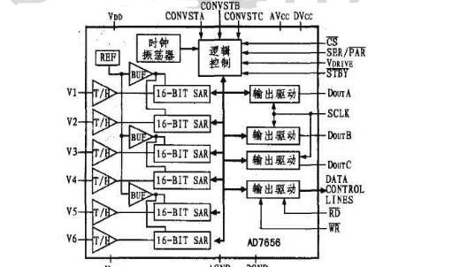 ad7656中文资料汇总(ad7656引脚图及功能_内部结构及应用电路)