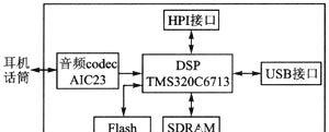 基于DSP芯片TMS320C6713和CY7C68001芯片实现语音采集系统的设计