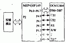 基于MSP430F14X和OCM12864-3实现中文窗口菜单界面的设计