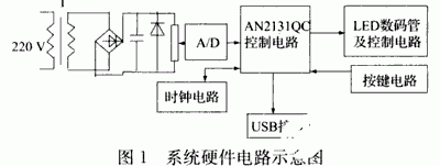 基于AN2131QC控制芯片实现USB接口电路监测系统的设计