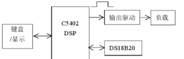 基于C5402DSP和DS18B20实现PID温度控制系统的设计