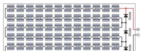 图2　出于安全考虑，七十二节电池的太阳能电池板上放置了三个旁路二极管。