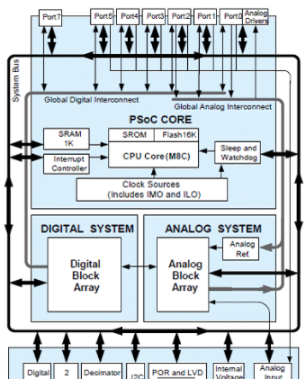 基于CY8C24894 PSoC的超声波测距系统解决方案
