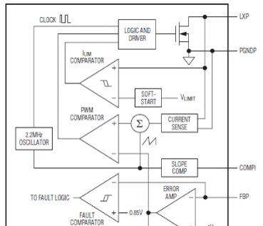 汽车TFT- LCD显示器电源MAX16928的主要特性及应用电路