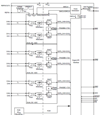 六路模拟前端MCP3903的主要特性及应用电路分析