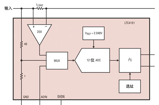 通用型电源监视器LTC4151的特点和电路应用设计
