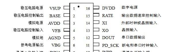 HX711称重传感器模块的引脚图及