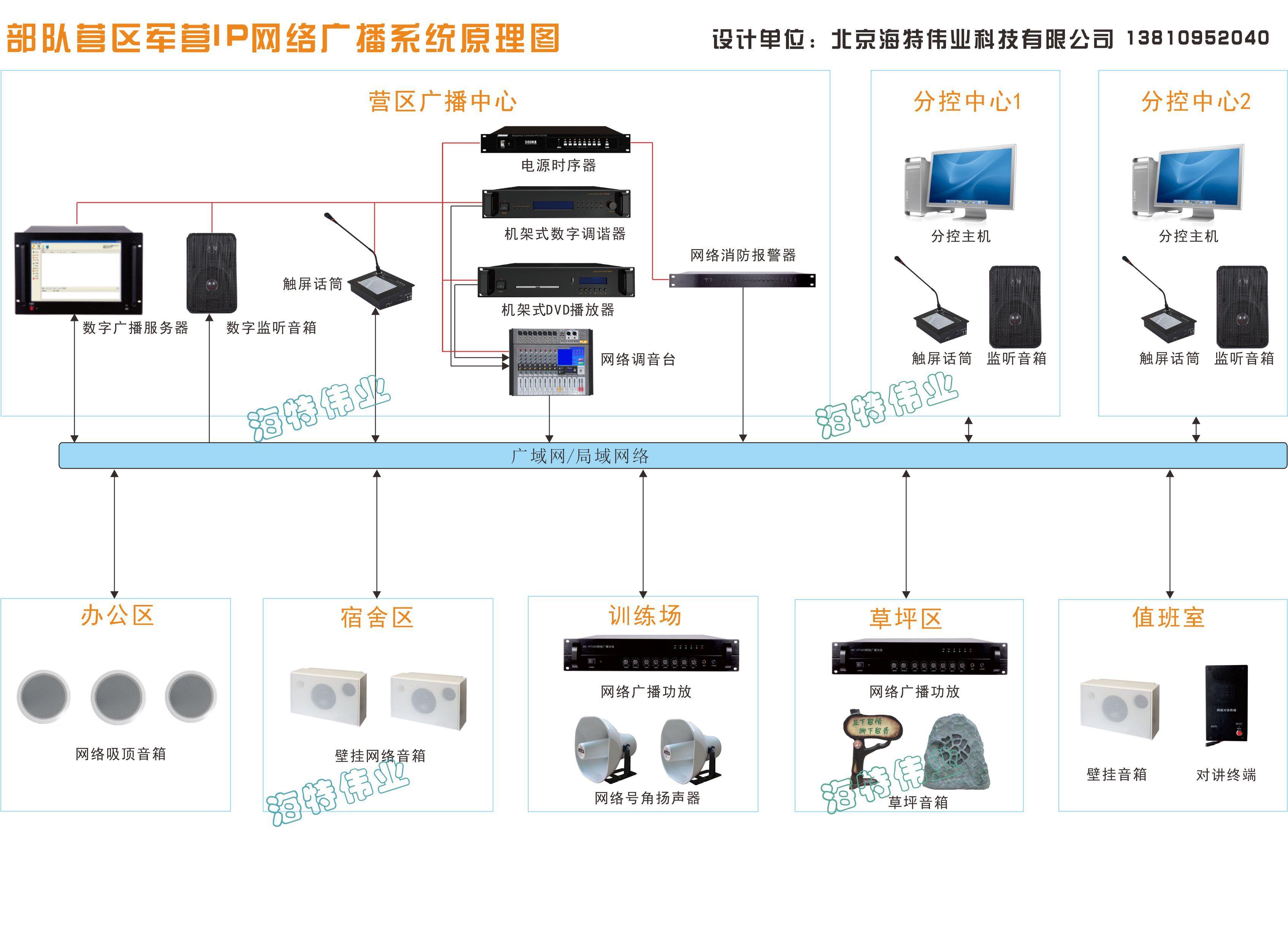 军营IP网络广播系统设计方案