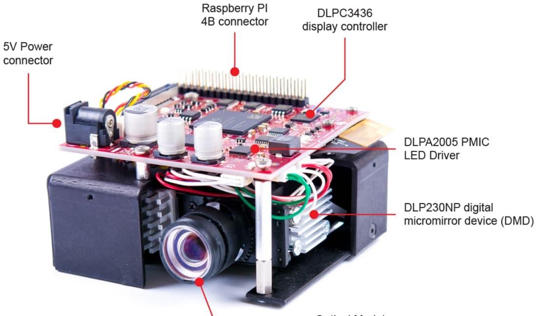 DLPDLCR230NPEVMDLP电路板概况