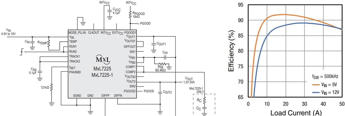 MxL7225具有负载响应的典型应用电路