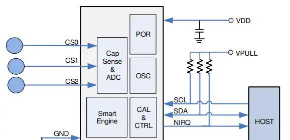 SX9210智能接近传感器典型应用电路图