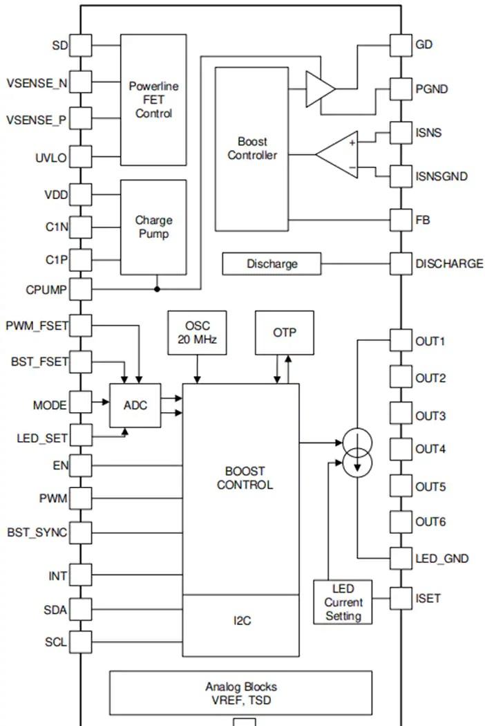 LP8866-Q1高效LED驱动器功能原理图