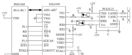 基于P89C668单片机和SJA1000控制器实现节点接口电路的设计